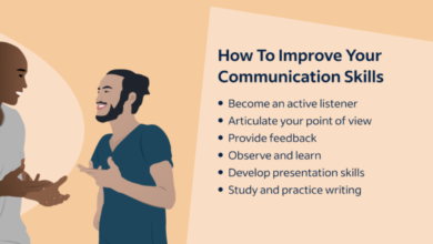 Communication skills examples